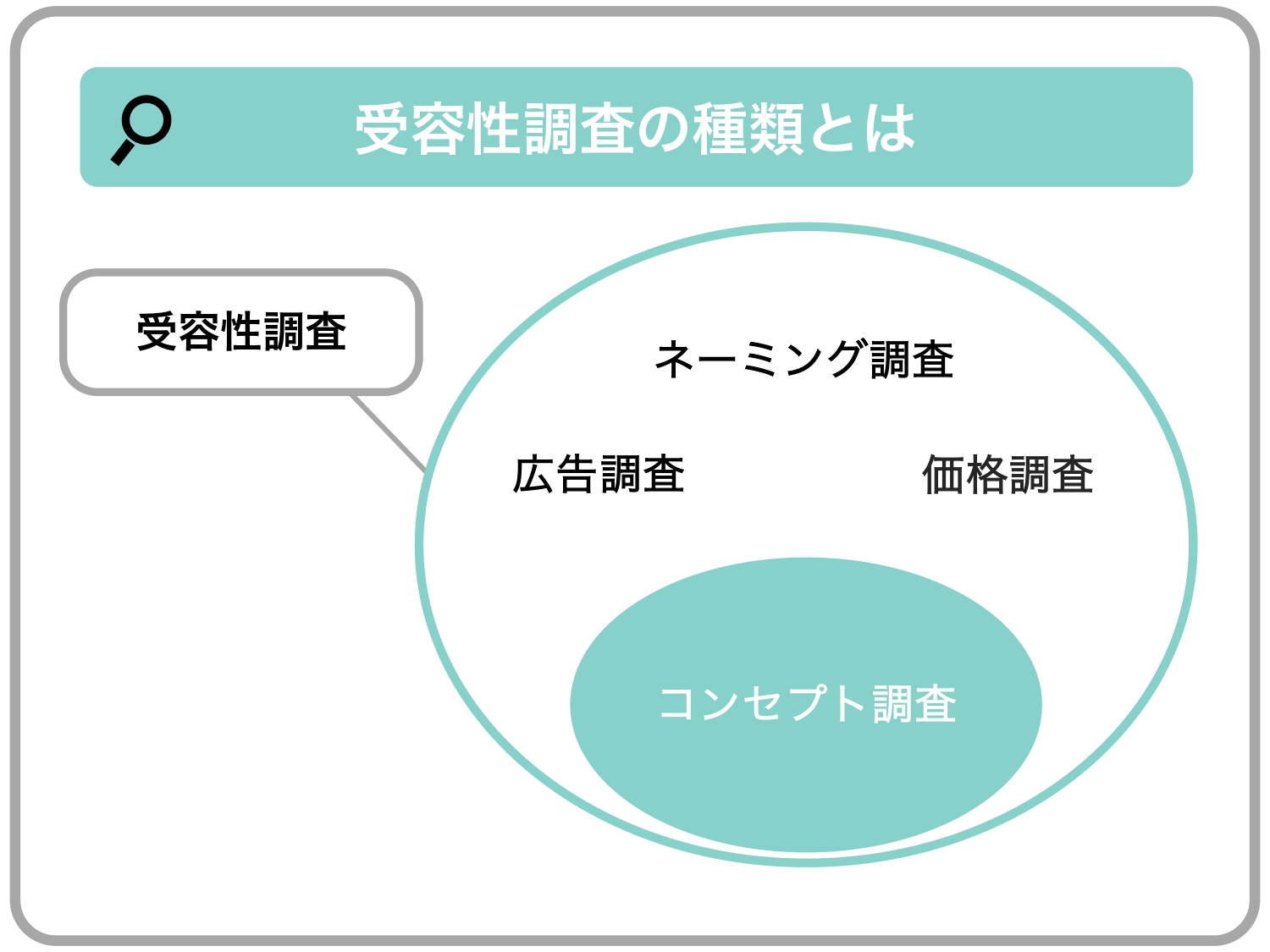 受容性調査の種類とは