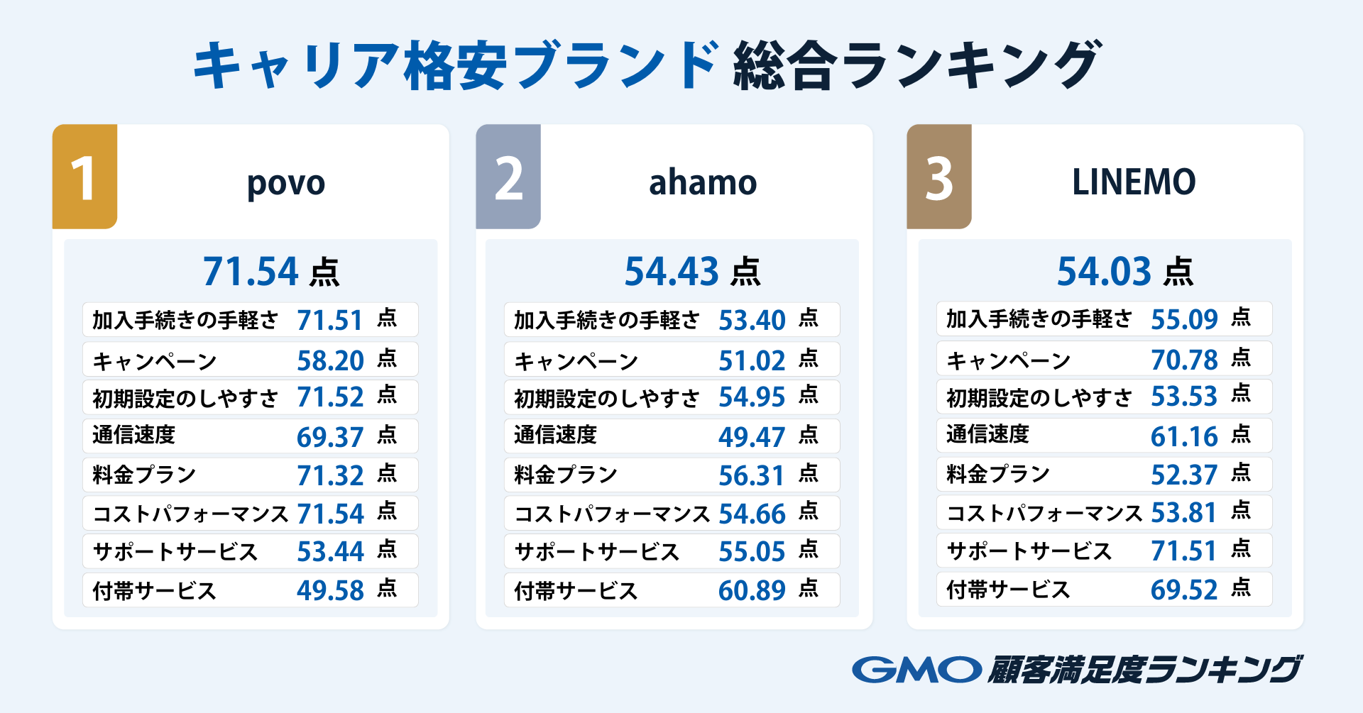 総合ランキング.png