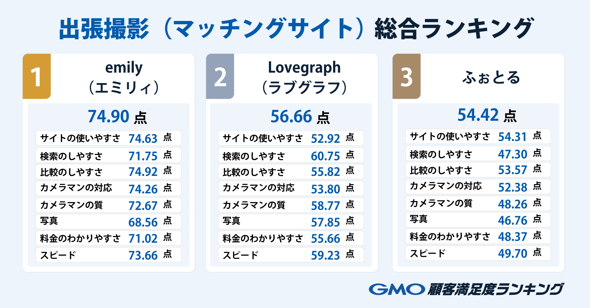 総合ランキング.png