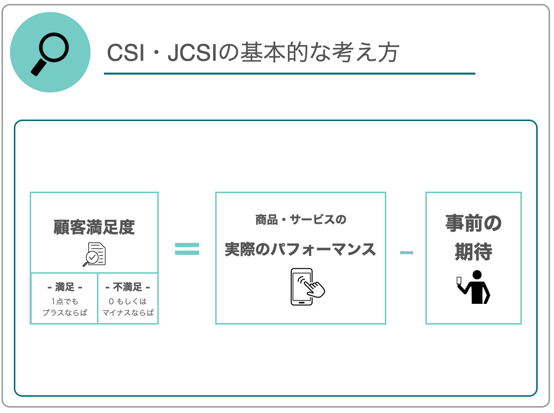 CSI・JCSIの基本的な考え方