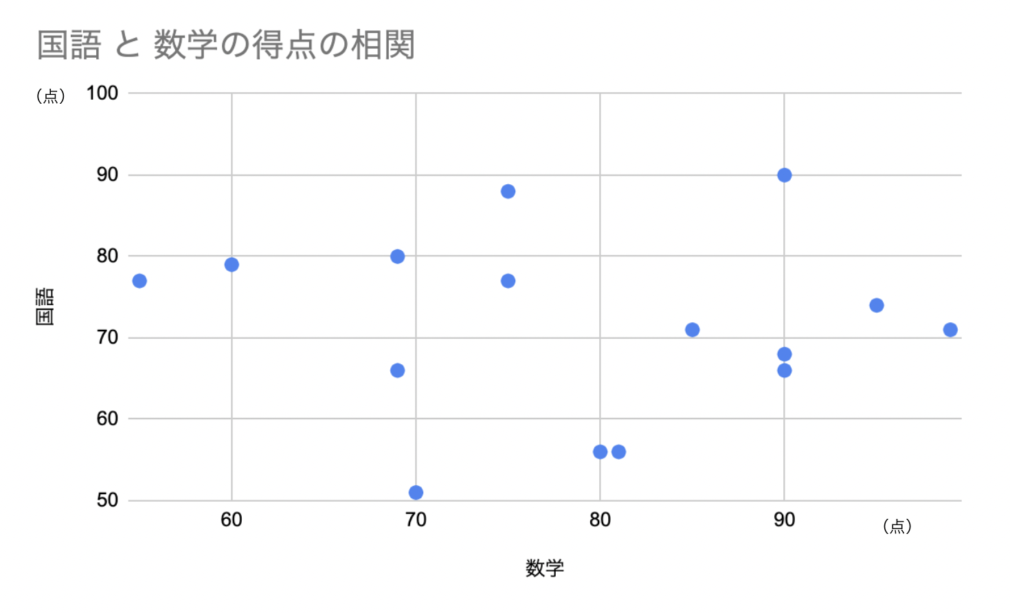 02_国語と数学の相関.png