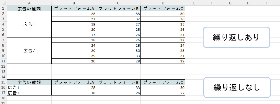 繰り返しありのデータと繰り返しなしのデータの画像