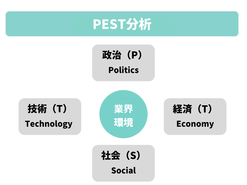 2_PEST分析.png