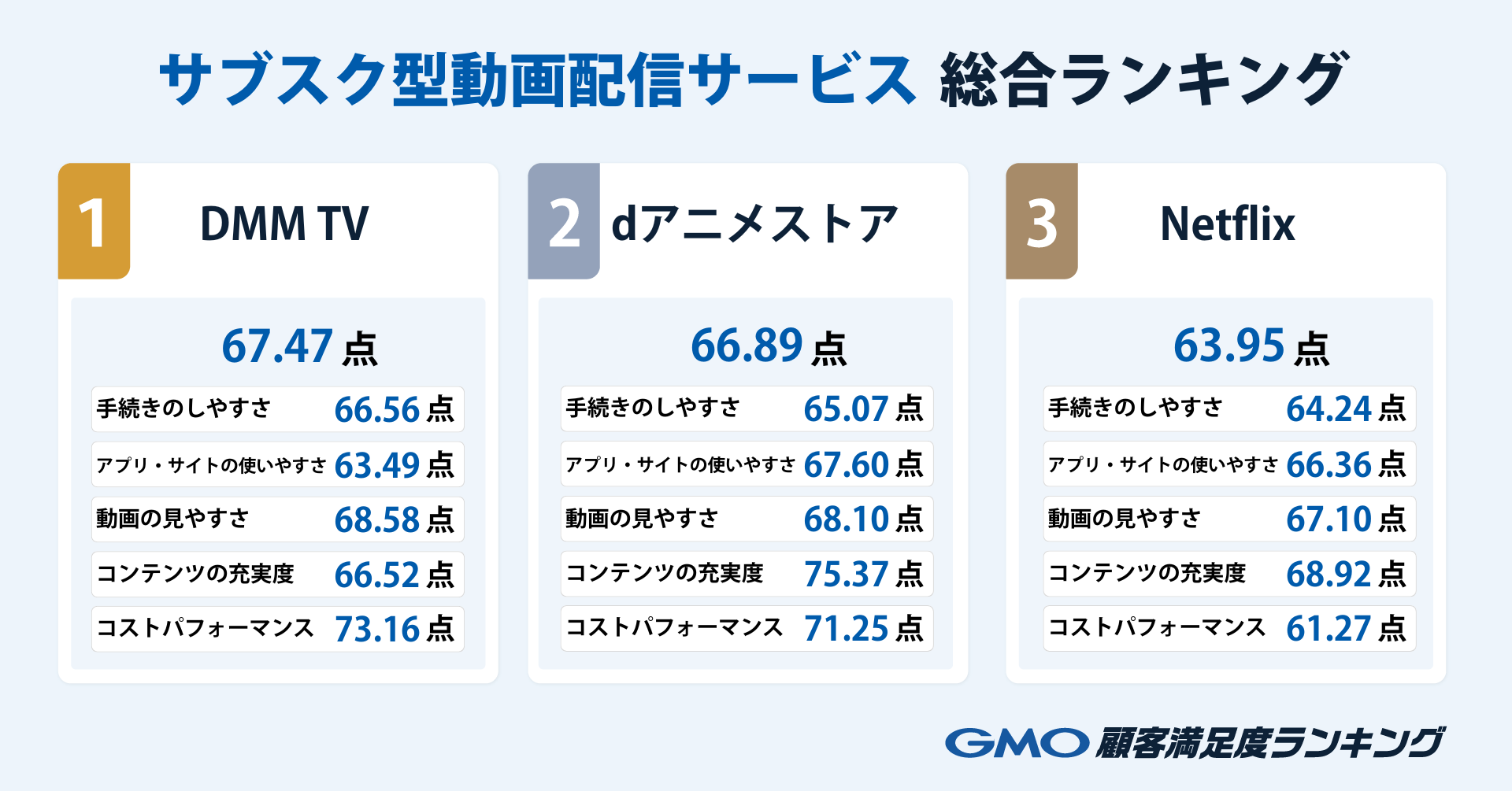総合ランキング.png