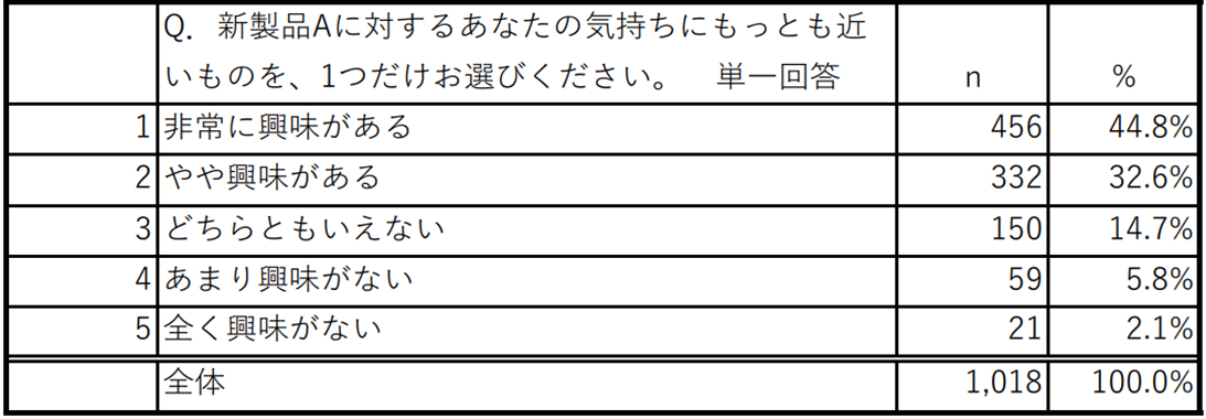 単純集計表