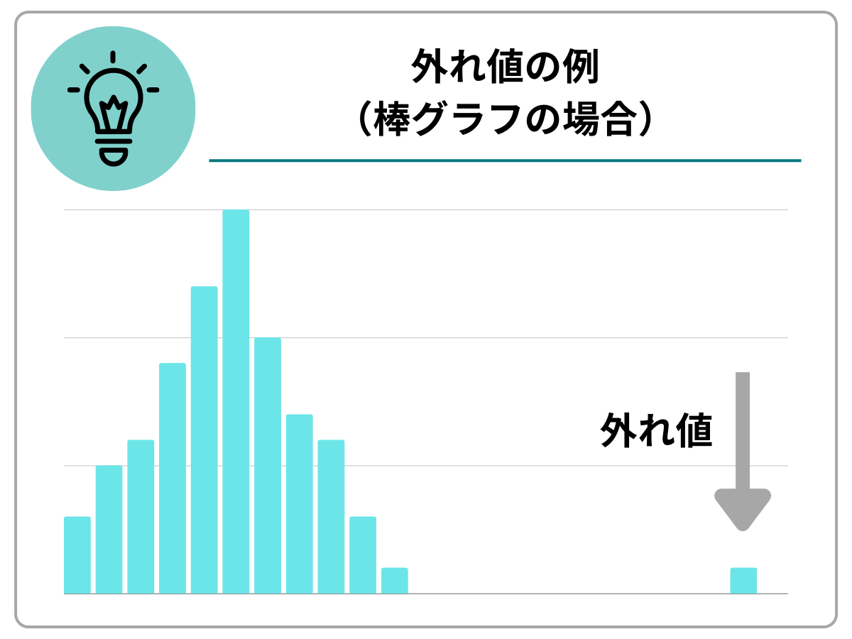 外れ値の例（棒グラフの場合）の画像