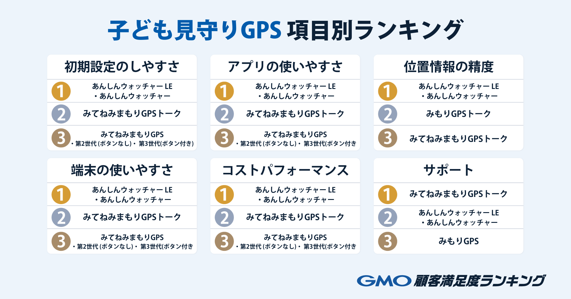 項目別ランキング.png