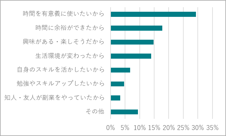 グラフ2-2.png