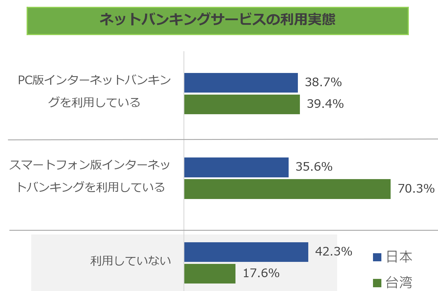 image10_ネットバンキングサービスの利用実態.png