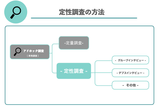 image08_定性調査の方法.png