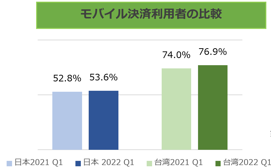 image07_モバイル決済利用者の比較.png