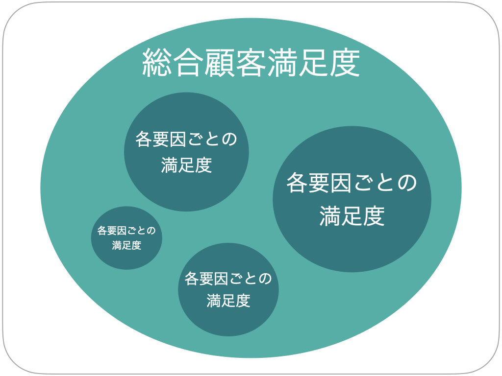 総合顧客満足度