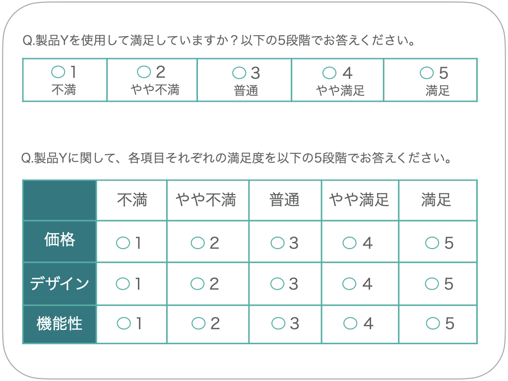 設問選択肢