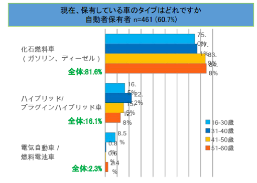 image06_現在、保有している車のタイプはどれですか.png