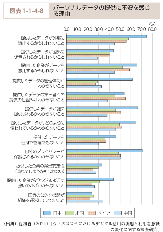 image14_パーソナルデータの提供に不安を感じる理由.png