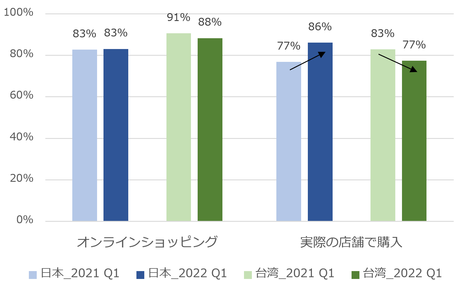 image05_過去6ヶ月以内に利用したショッピング方法.png