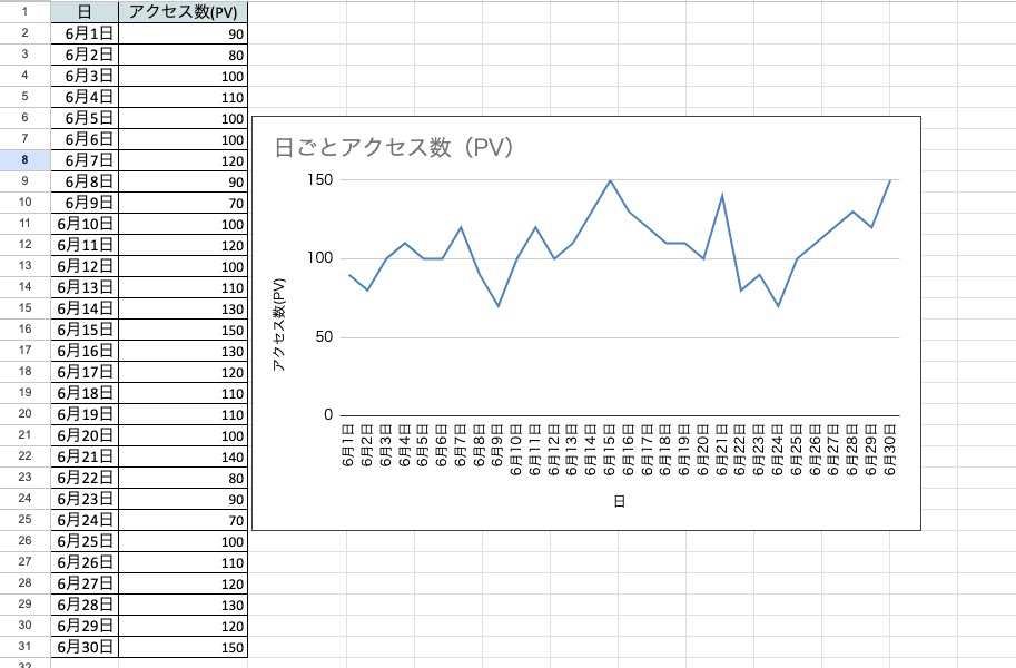 移動平均を使っていないグラフのイメージ画像