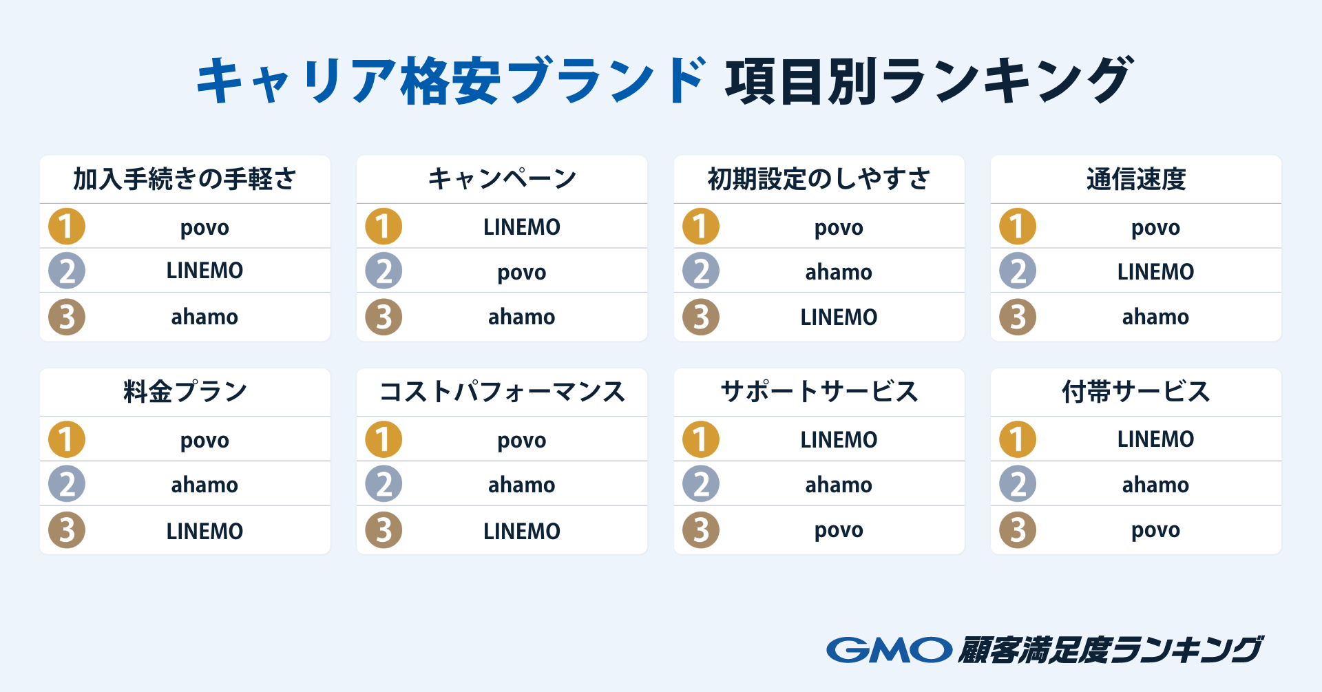 項目別ランキング.png