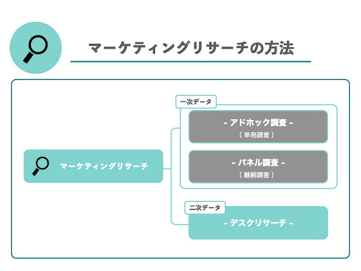 image10_マーケティングリサーチの方法（デスクリサーチ）.jpg