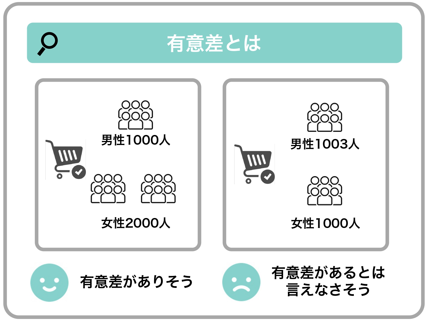 有意差とは