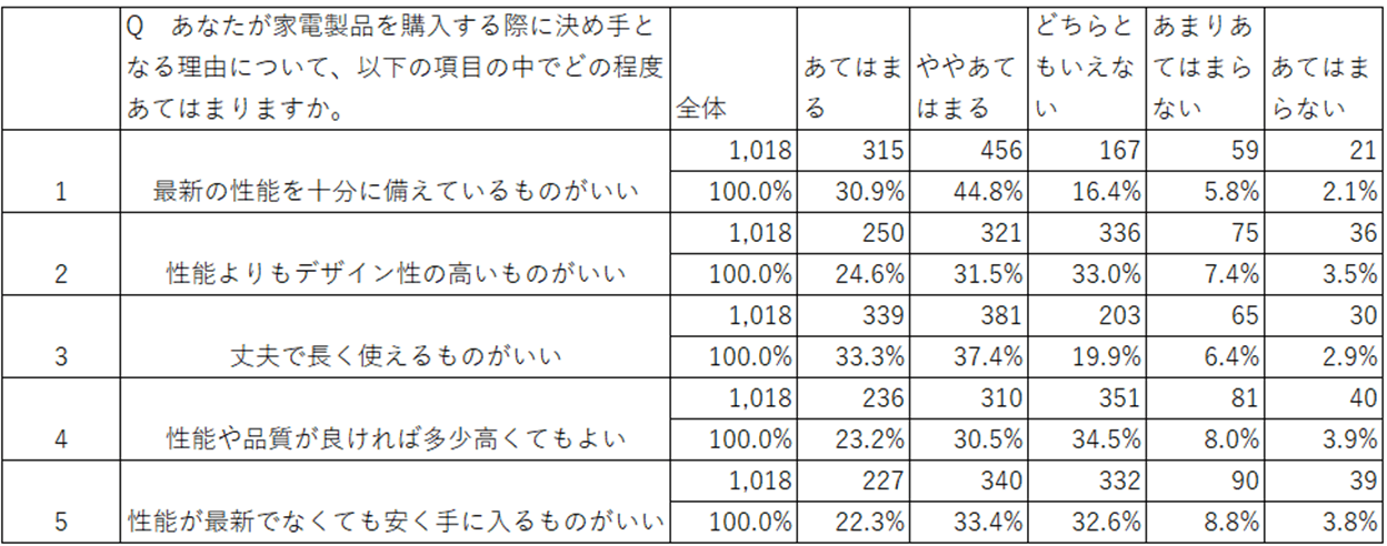 マトリクス集計表