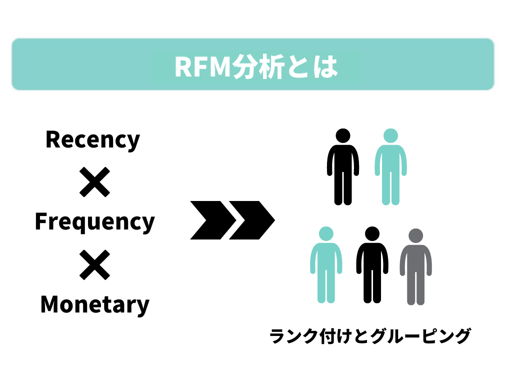 RFM分析