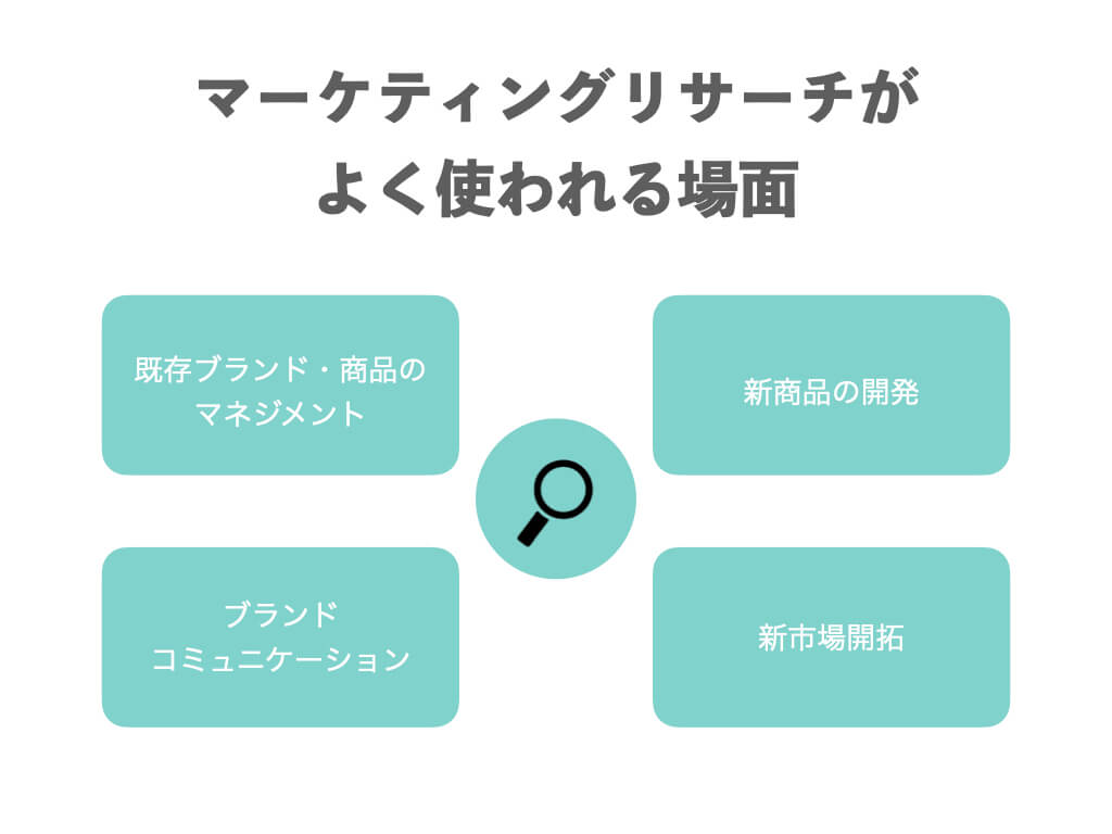 マーケティングリサーチがよく使われる場面