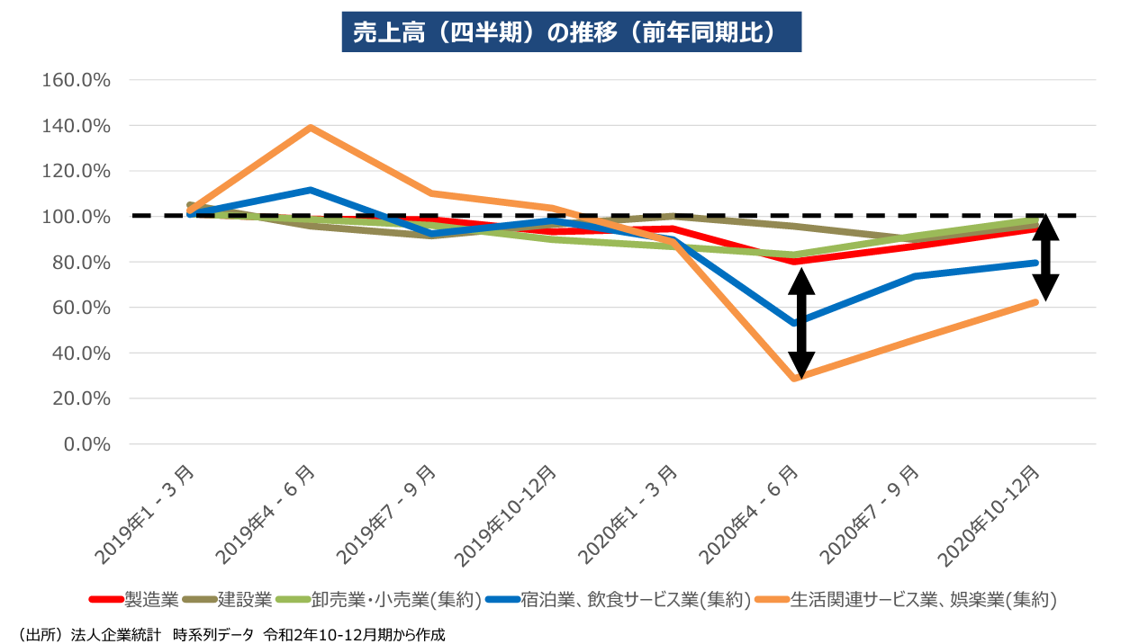 image02_売上高（四半期）の推移（前年同期比）.png