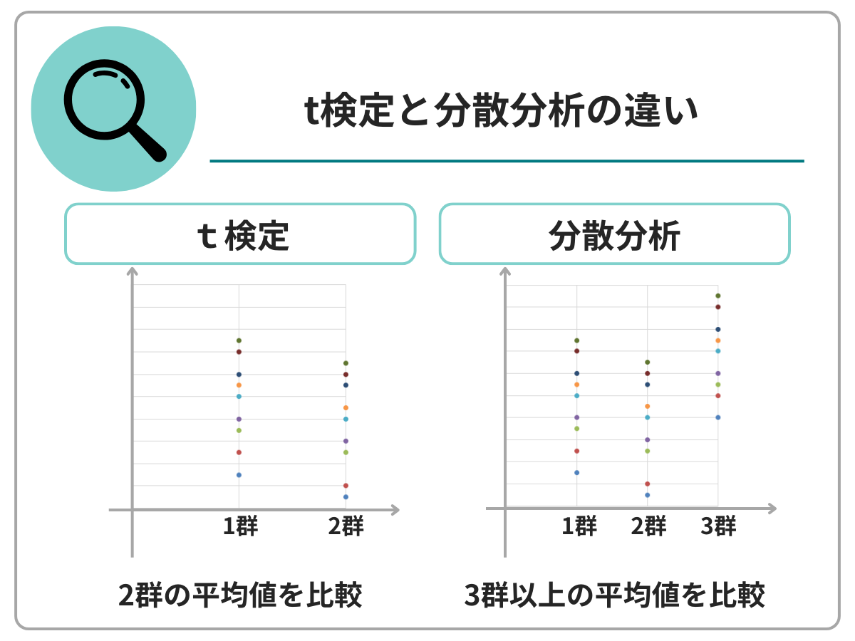 t検定と分散分析の違いの画像