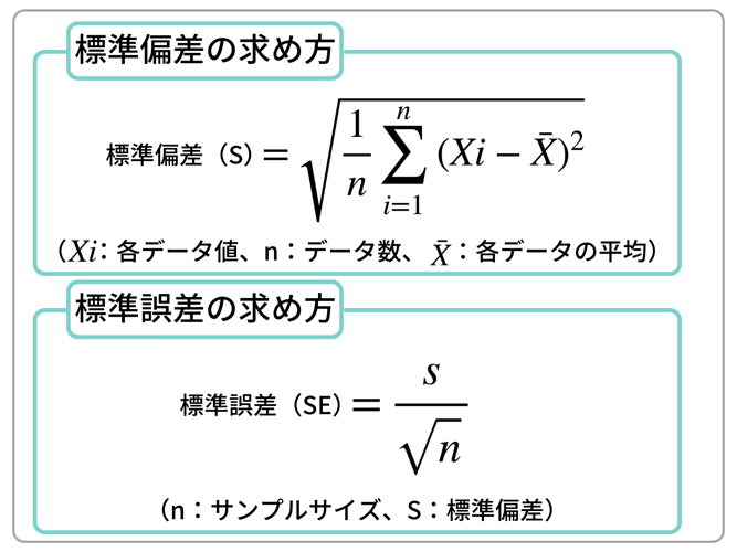 標準偏差、標準誤差の求め方（数式）