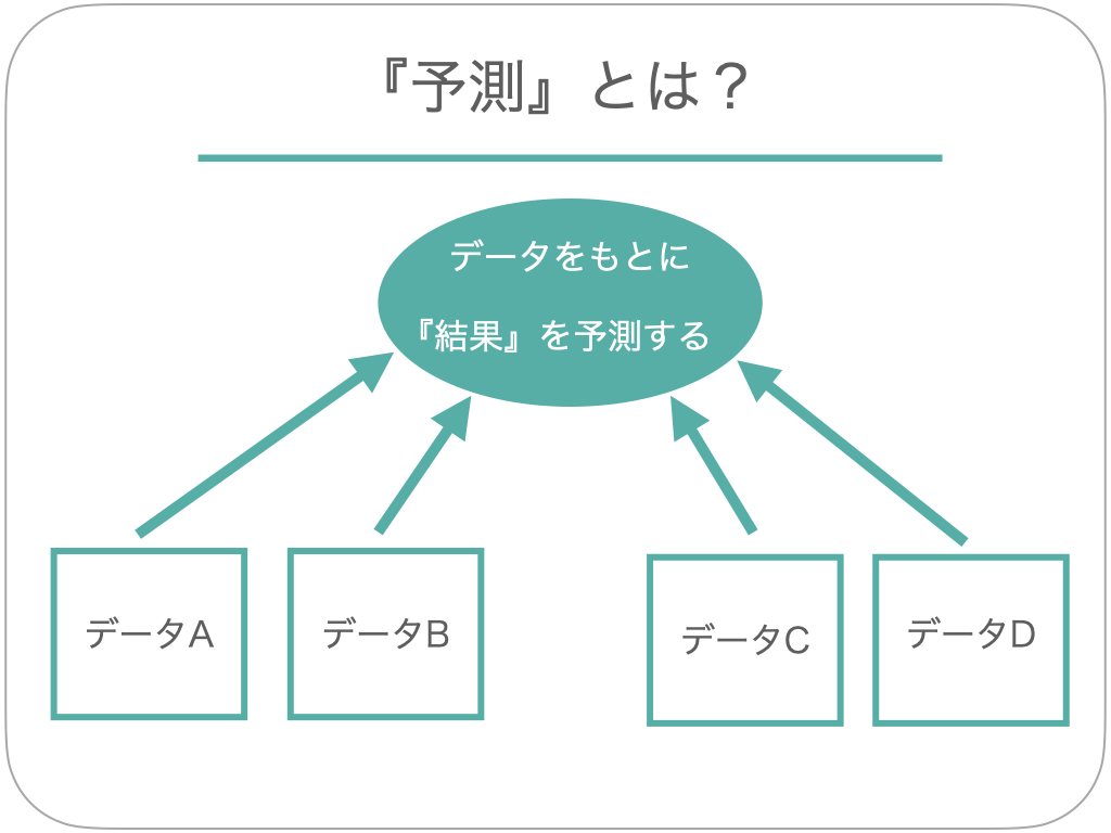 予測とは