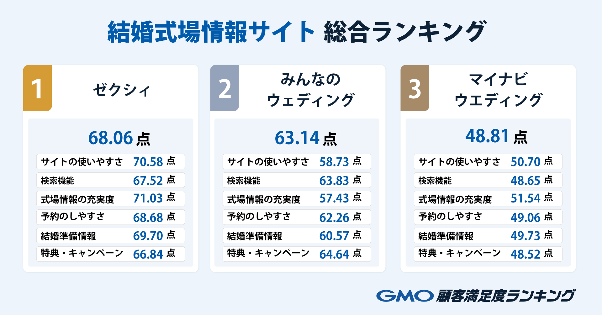 総合ランキング.png