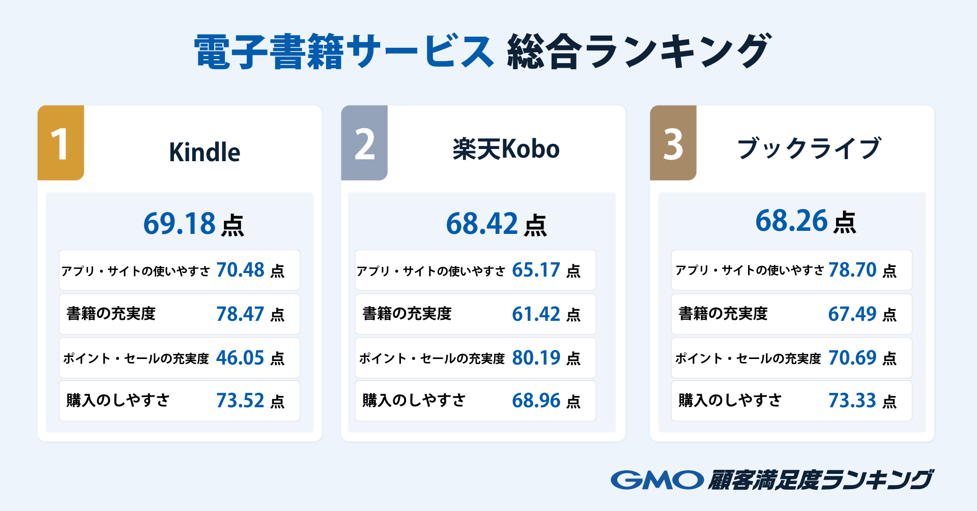 総合ランキング.png