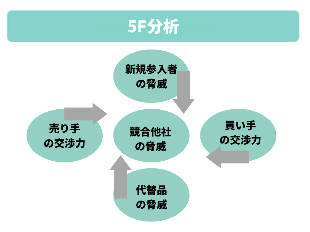 【5F分析】1_5F分析の5つの要因.png