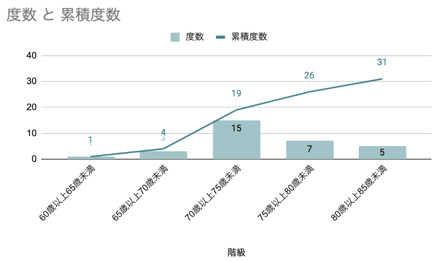 image03_度数と累積度数.png