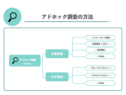 image06_アドホック調査の方法.jpg