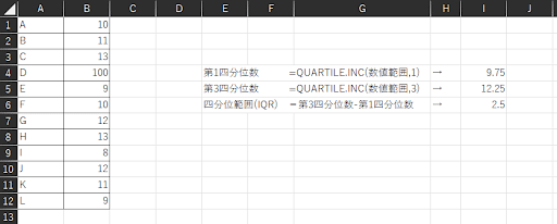四分位範囲の求め方のエクセルの画像