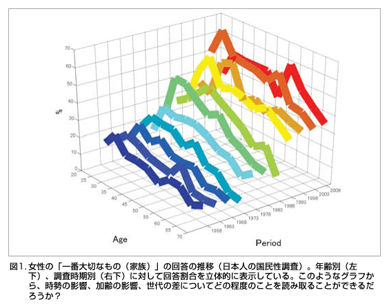 ベイズ型コーホート表のイメージ