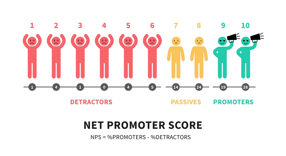 net-promoter-score