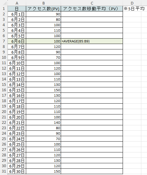 6月6日の行にAVERAGE関数を入力している画像