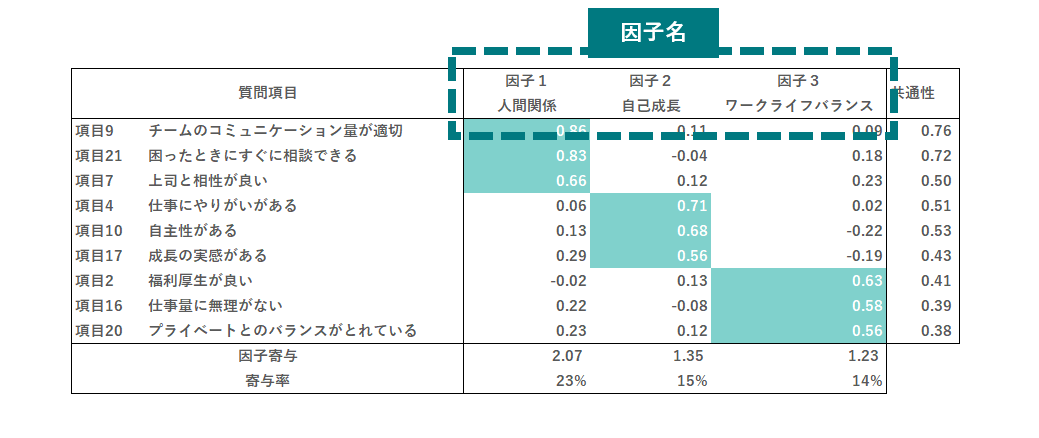 因子名