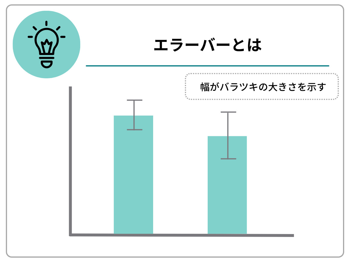 エラーバーとは｜エラーバーの幅がバラツキの大きさを示す