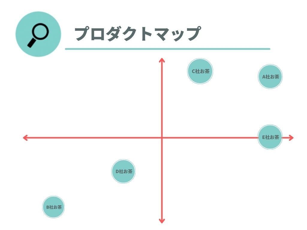 プロダクトマップ