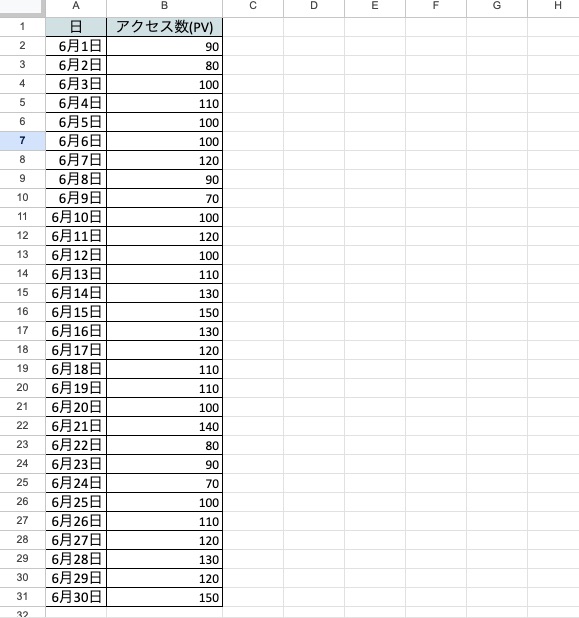 2023年6月1日〜6月30日のWebサイトへのアクセス数をまとめたエクセルの画像