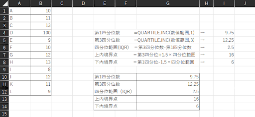 判定基準とデータの照らし合わせのエクセルの画像