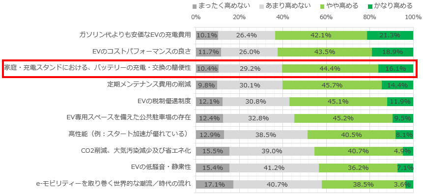 image13_充電の簡便性の向上.png