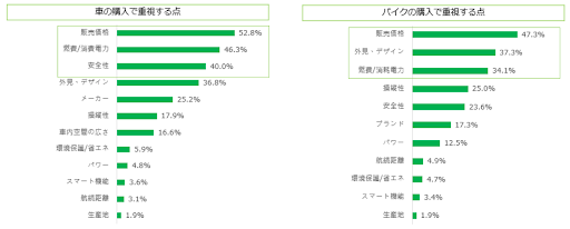 image09_購入で重視する点.png