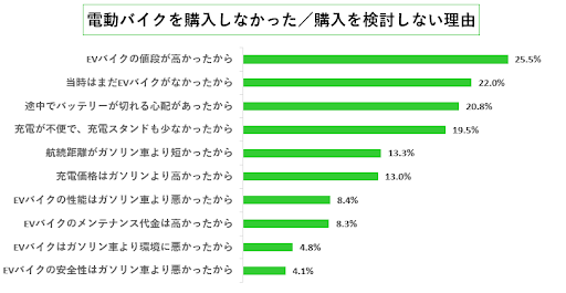 image10_電動バイクを購入しなかった、検討しなかった理由.png