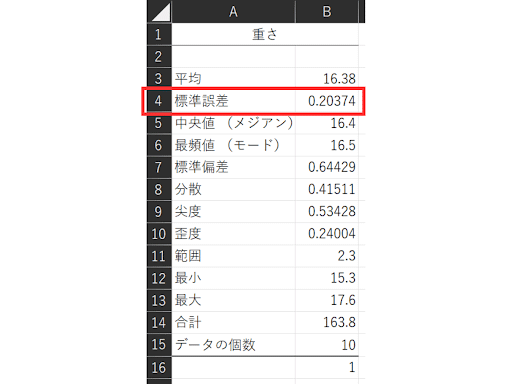 重さの統計の数値が表示されている画像