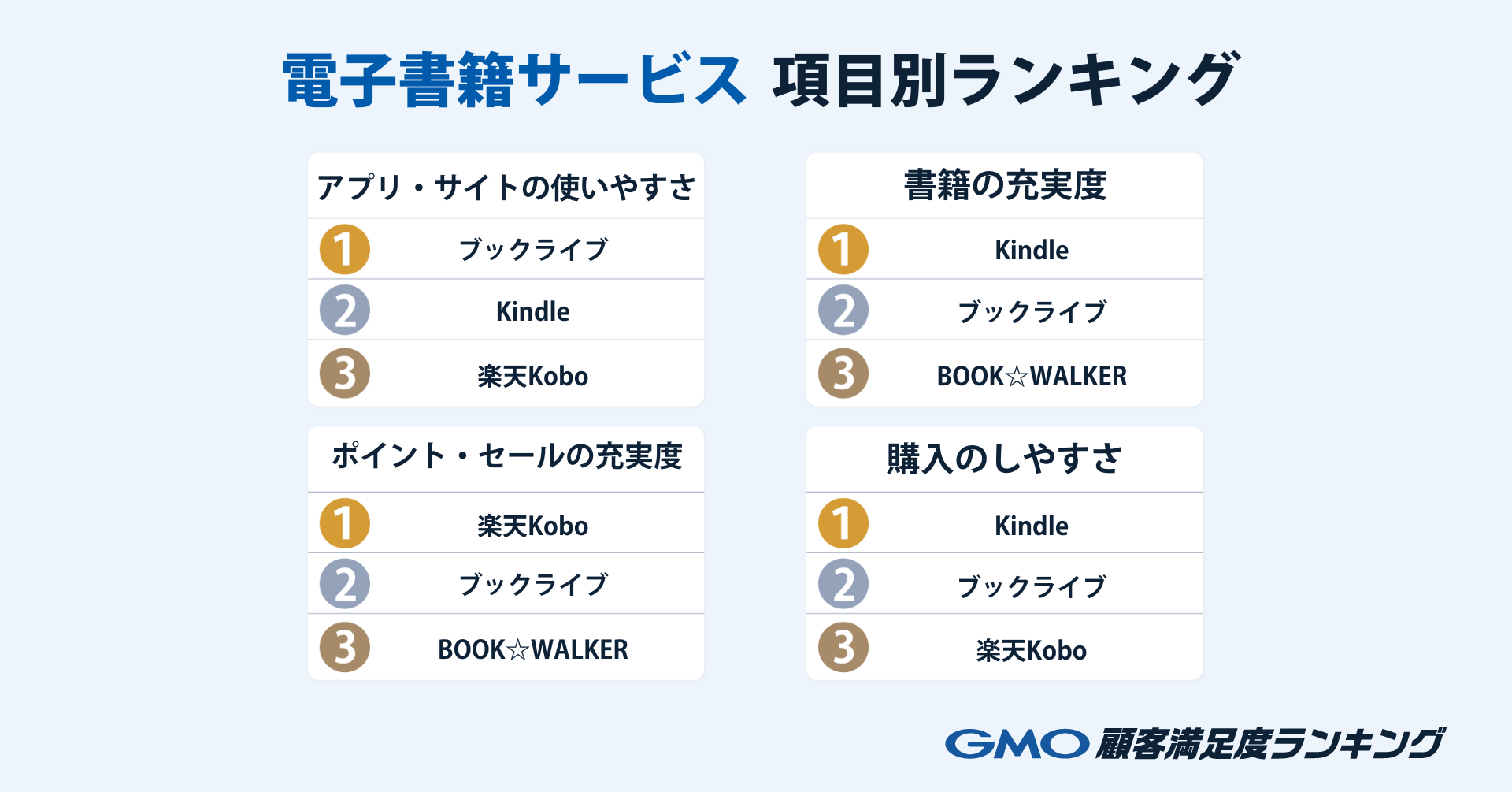 項目別ランキング.png
